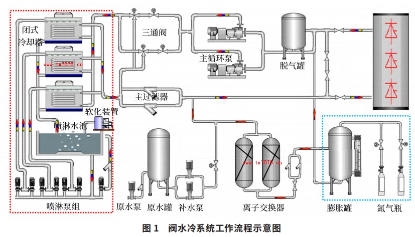 閥水冷系統工作流程示意圖