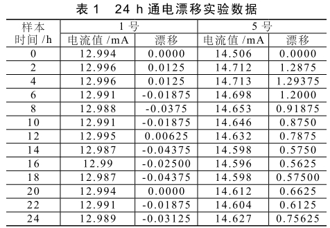 24 h 通電漂移實驗數據