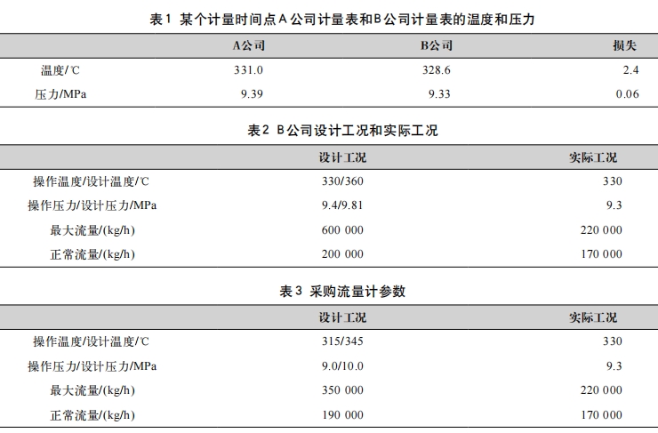 某個計量時間點A公司計量表和 B公司計量表的溫度和壓力