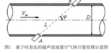 基于時差法的超聲波流量計氣體計量原理示意圖