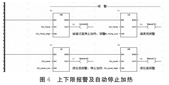上下限報警及自動停止加熱
