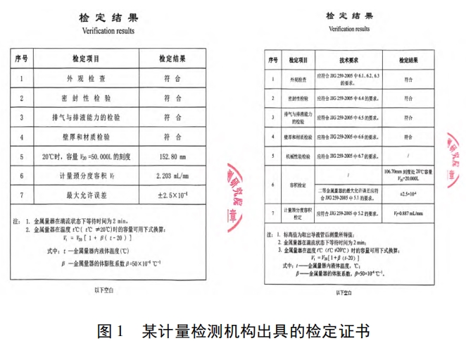 某計量檢測機構出具的檢定證書
